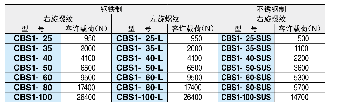 链条连接螺栓(单末端型)1.png
