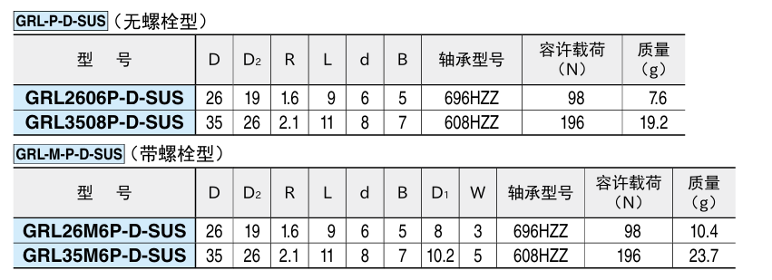树脂制导轮（U形深沟型）.png