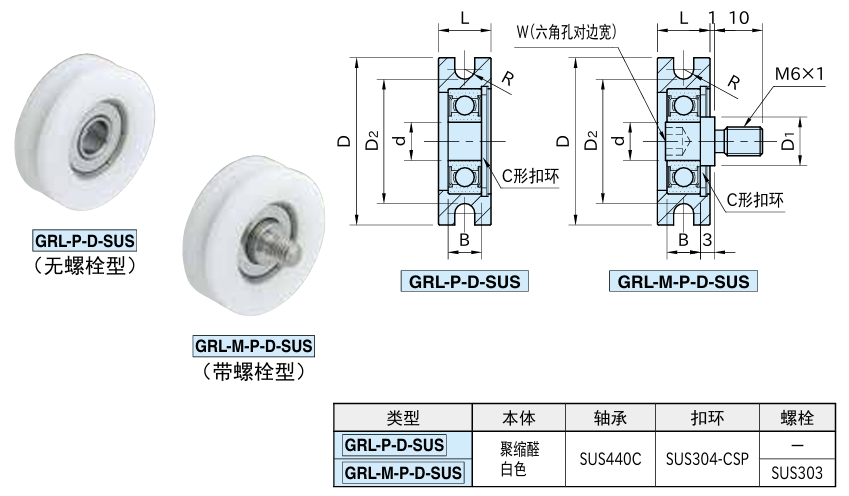 树脂制导轮（U形深沟型）1.png