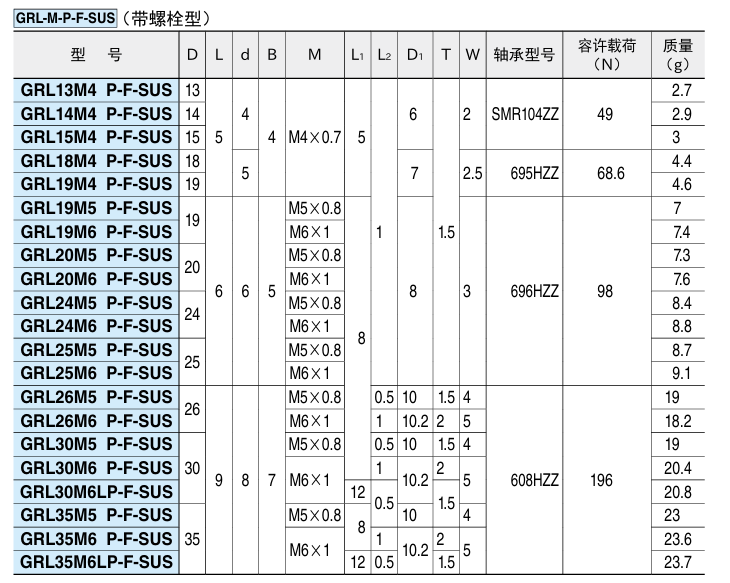 树脂制导轮(F型)2.png