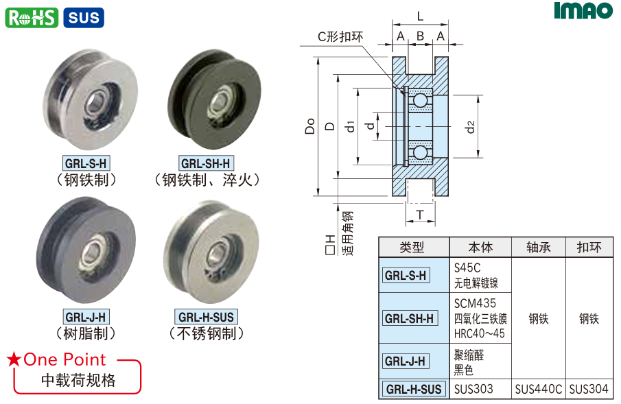 单列轴承式导轮(H型)1.png