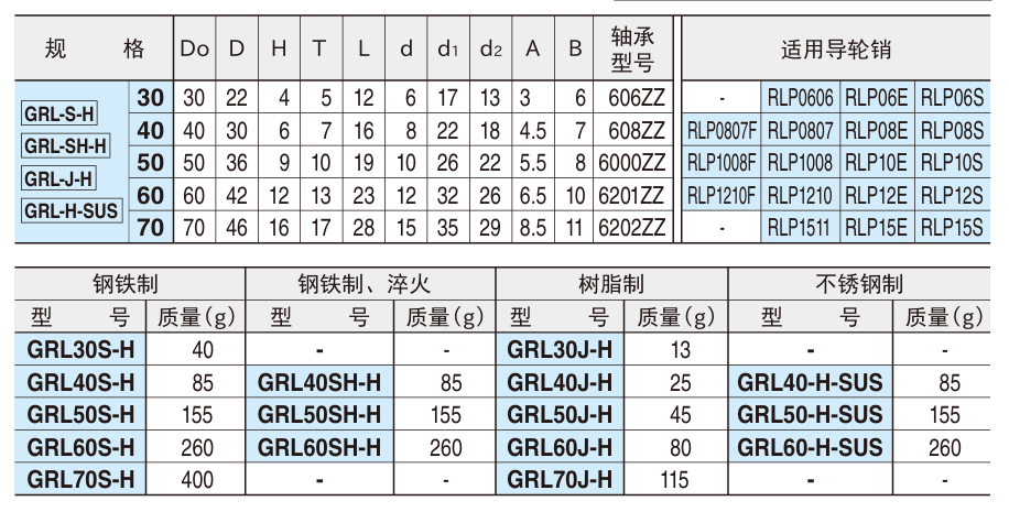 单列轴承式导轮(H型)2.png