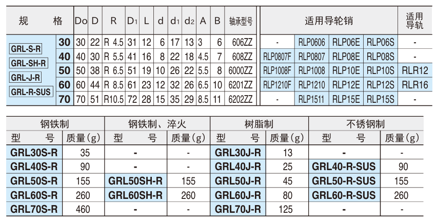 单列轴承式导轮(R型)2.png