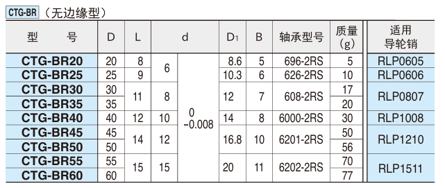 聚氨酯导轮(轻荷重型)2.png