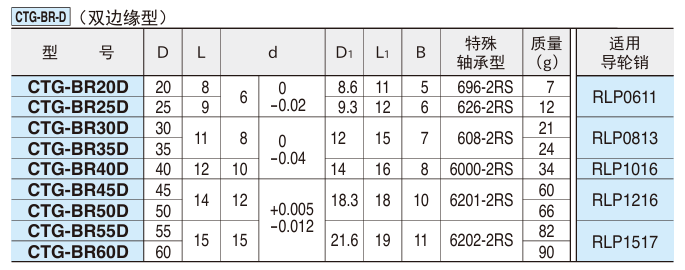 聚氨酯导轮(轻荷重型)3.png