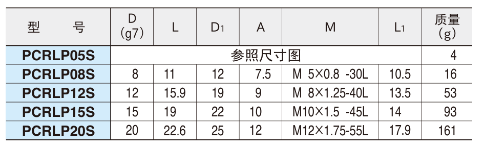 导轮销(同心型)2.png