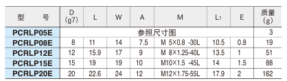 导轮销(偏心型)2.png