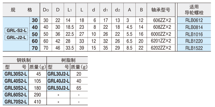 双列轴承式导轮(L型)2.png