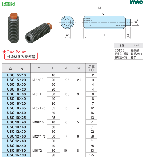 聚氨酯头螺栓1.png