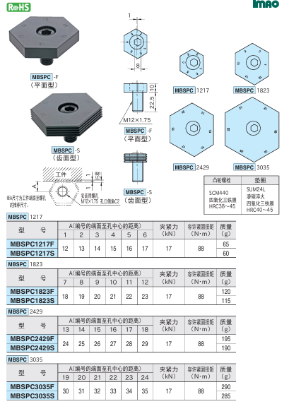 可调式偏心夹具1.png