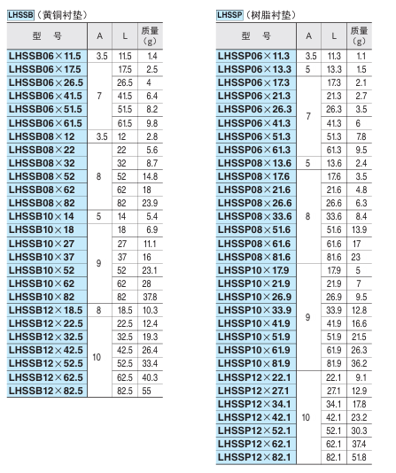 带衬垫螺栓(带防松)2.png