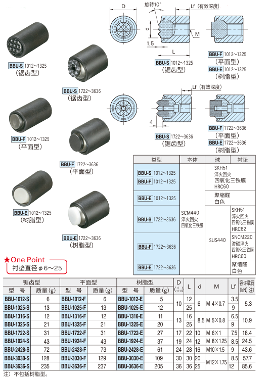 钢球组件（圆筒型）1.png