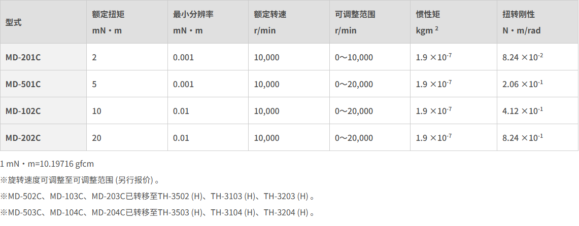 微小容量用扭矩检测器.png