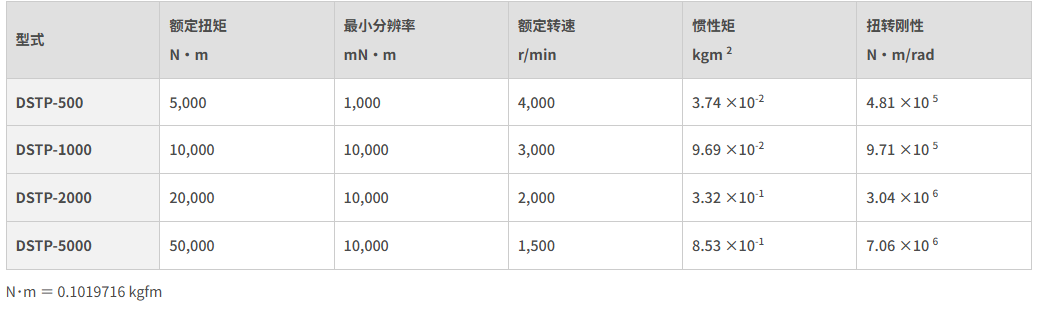 高刚性型通用扭矩检测器1.png
