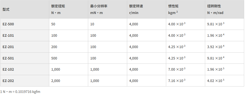 耐压防爆结构扭矩检测器1.png