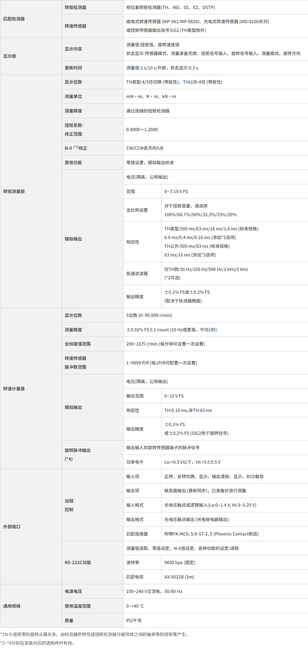 扭矩计算显示器1.png