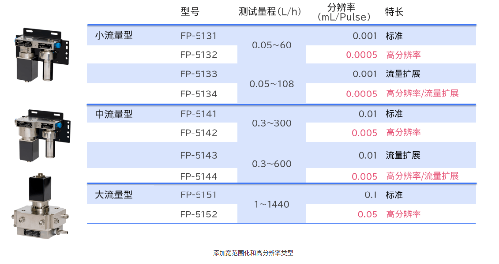 体积流量检测器1.png