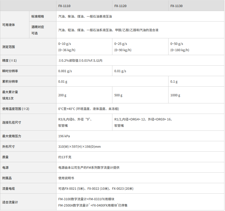 质量孔径流检测器1.png