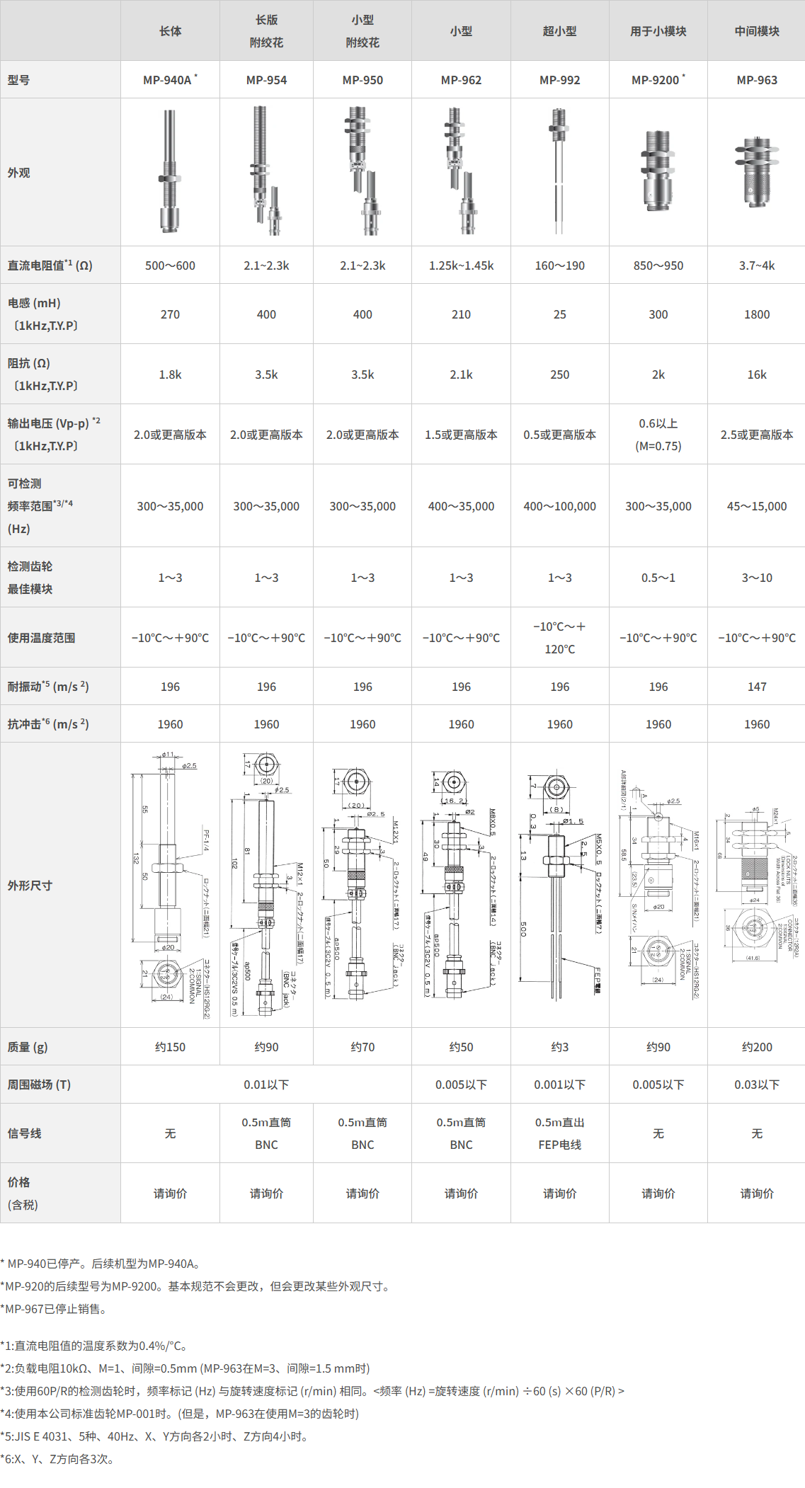 电磁式转速传感器2png.png