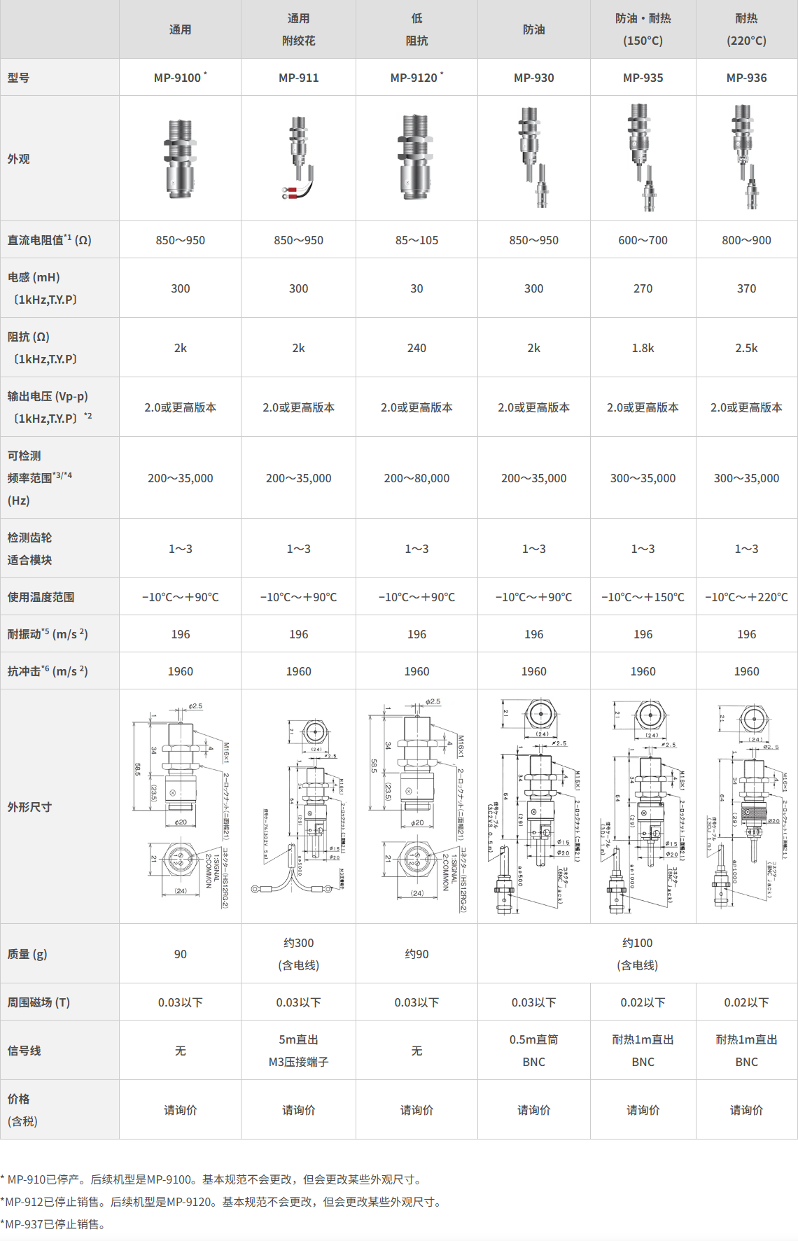 电磁式转速传感器1.png