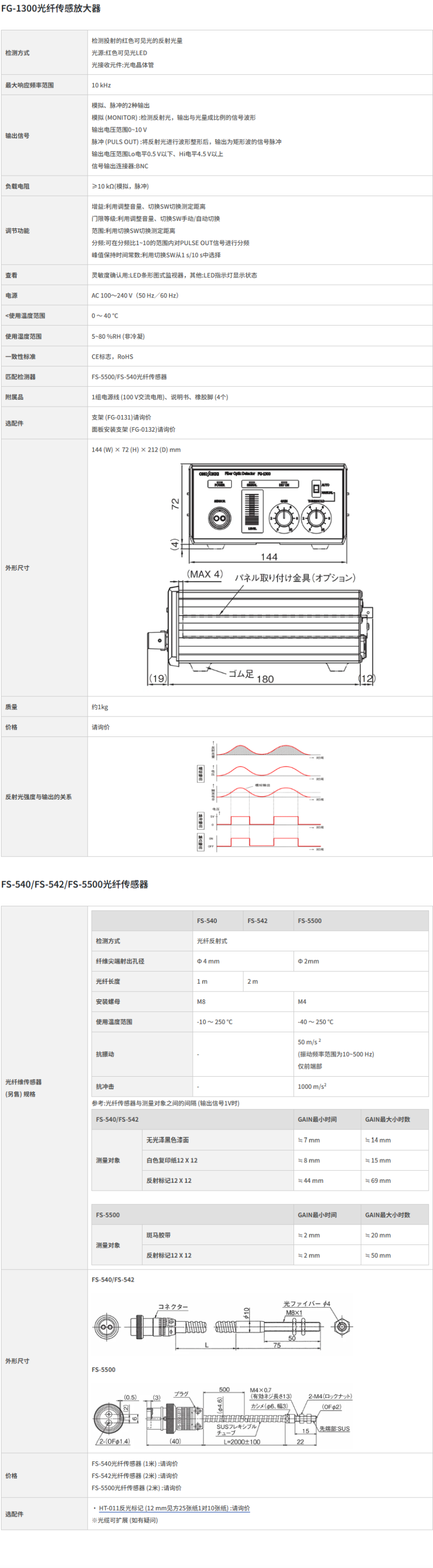 光电反射型光纤传感器放大器、光纤传感器1.png