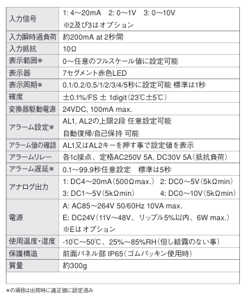 数字显示器1.png