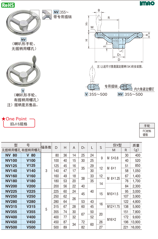 喇叭形手轮1.png