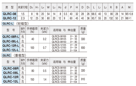 伸缩轴式快捷夹具(卧式)2.png