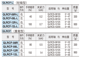 伸缩轴式快捷夹具(立式)1.png